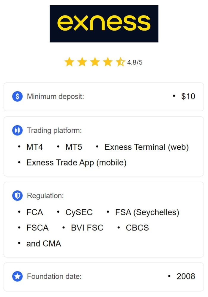 Maximize Your Gains Trade with Exness