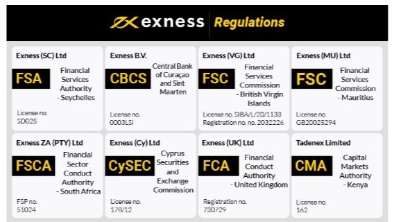 Discover the Benefits of Trading with Exness Saudi Arabia