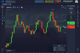 The Future of Trading Pocket Option